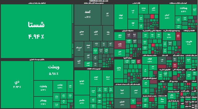 چراغ سبز بورس روشن شد